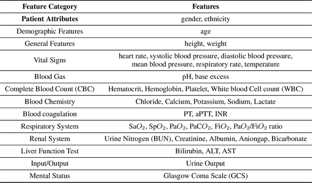 Figure 2 for Identifying Differential Patient Care Through Inverse Intent Inference