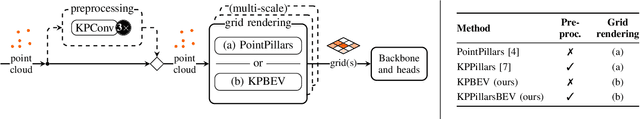 Figure 4 for Improved Multi-Scale Grid Rendering of Point Clouds for Radar Object Detection Networks