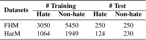 Figure 2 for Prompt-enhanced Network for Hateful Meme Classification