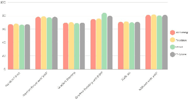 Figure 2 for AuthAttLyzer-V2: Unveiling Code Authorship Attribution using Enhanced Ensemble Learning Models & Generating Benchmark Dataset