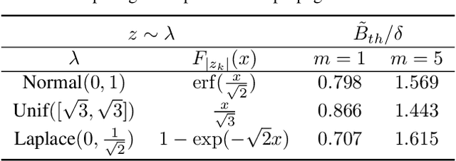 Figure 1 for Energy Efficient Training of SNN using Local Zeroth Order Method