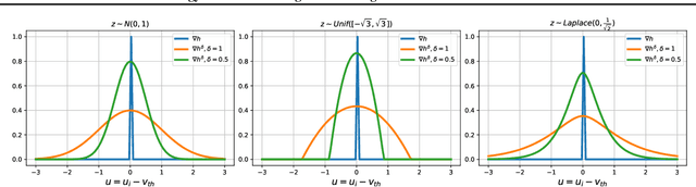 Figure 2 for Energy Efficient Training of SNN using Local Zeroth Order Method