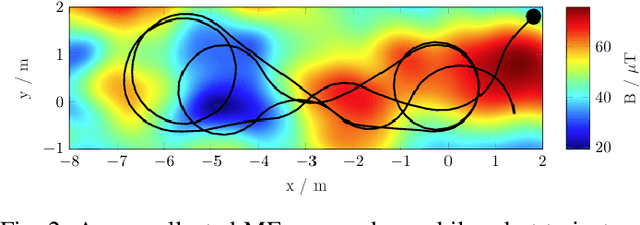 Figure 2 for Saying goodbyes to rotating your phone: Magnetometer calibration during SLAM