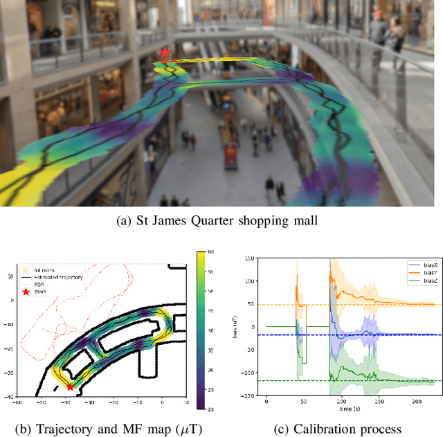 Figure 3 for Saying goodbyes to rotating your phone: Magnetometer calibration during SLAM