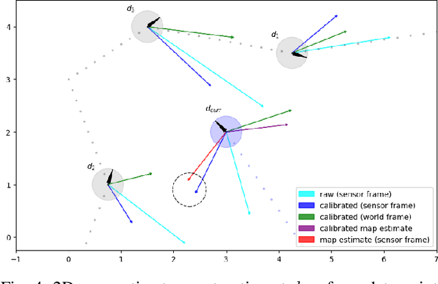 Figure 4 for Saying goodbyes to rotating your phone: Magnetometer calibration during SLAM