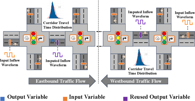 Figure 1 for Dynamic Graph Attention Networks for Travel Time Distribution Prediction in Urban Arterial Roads