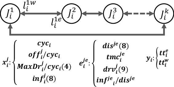 Figure 3 for Dynamic Graph Attention Networks for Travel Time Distribution Prediction in Urban Arterial Roads