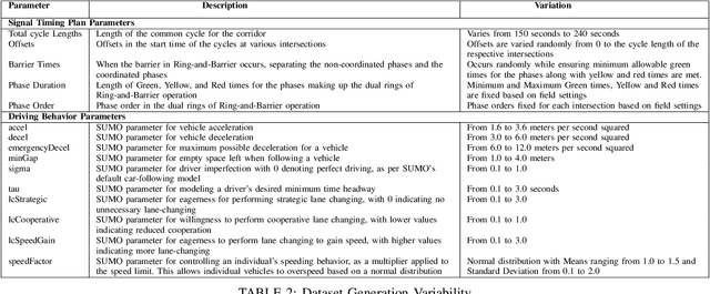 Figure 4 for Dynamic Graph Attention Networks for Travel Time Distribution Prediction in Urban Arterial Roads