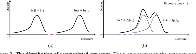 Figure 3 for HDRGS: High Dynamic Range Gaussian Splatting