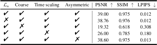 Figure 4 for HDRGS: High Dynamic Range Gaussian Splatting