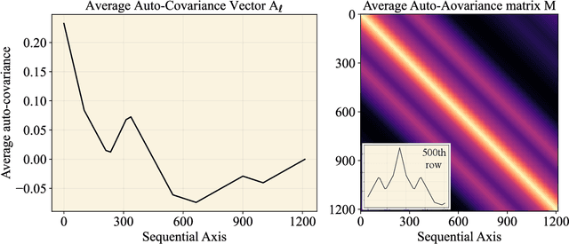 Figure 1 for Estimating the Influence of Sequentially Correlated Literary Properties in Textual Classification: A Data-Centric Hypothesis-Testing Approach