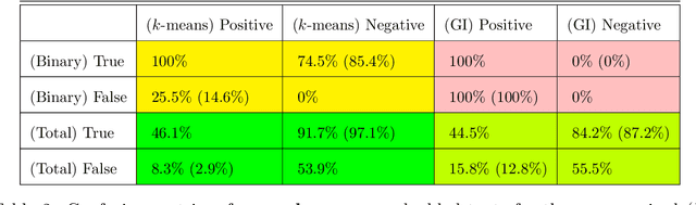 Figure 4 for Estimating the Influence of Sequentially Correlated Literary Properties in Textual Classification: A Data-Centric Hypothesis-Testing Approach