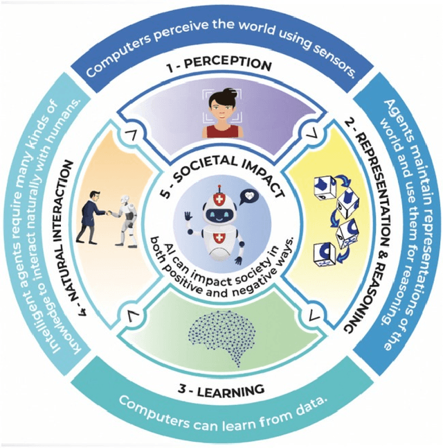 Figure 2 for Build-a-Bot: Teaching Conversational AI Using a Transformer-Based Intent Recognition and Question Answering Architecture