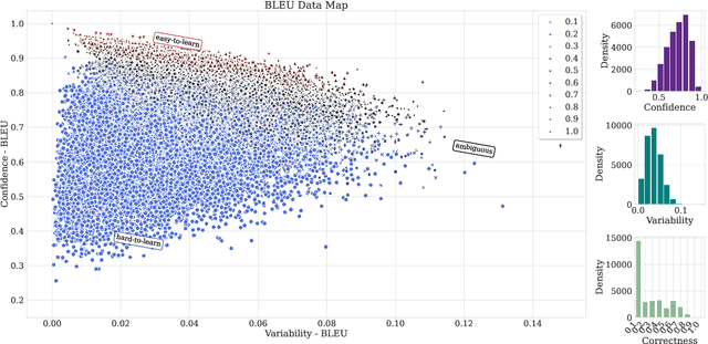 Figure 1 for Harnessing Dataset Cartography for Improved Compositional Generalization in Transformers