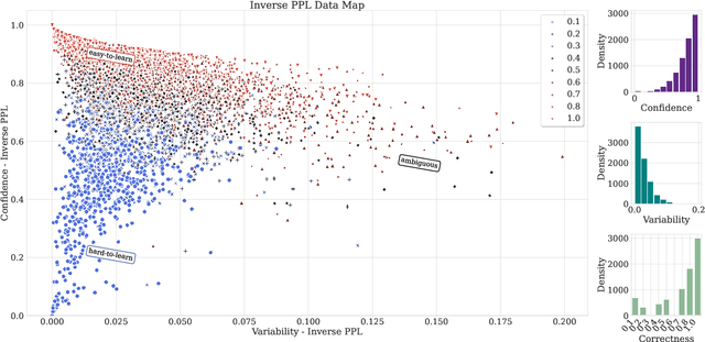 Figure 3 for Harnessing Dataset Cartography for Improved Compositional Generalization in Transformers