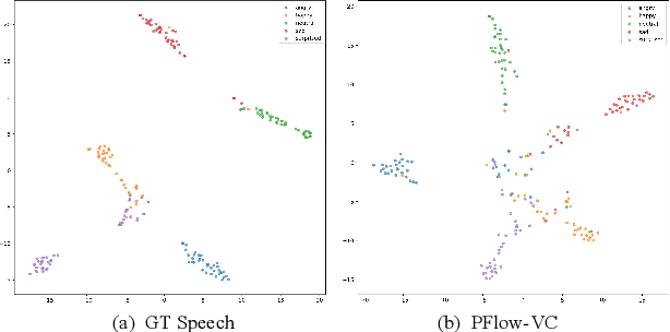 Figure 2 for Enhancing Expressive Voice Conversion with Discrete Pitch-Conditioned Flow Matching Model