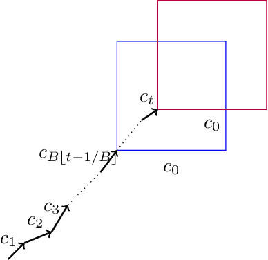 Figure 2 for Replicable Online Learning