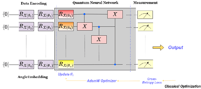 Figure 3 for Federated Learning with Quantum Computing and Fully Homomorphic Encryption: A Novel Computing Paradigm Shift in Privacy-Preserving ML