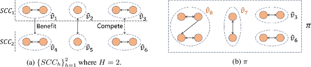 Figure 3 for Free-Rider and Conflict Aware Collaboration Formation for Cross-Silo Federated Learning