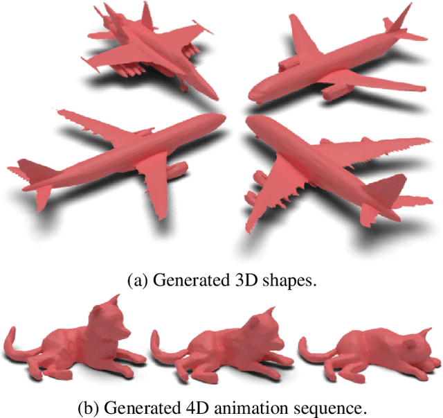 Figure 2 for HyperDiffusion: Generating Implicit Neural Fields with Weight-Space Diffusion