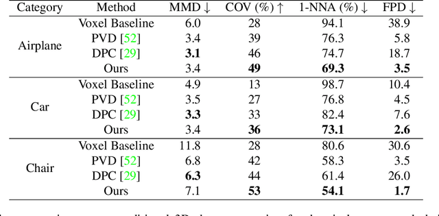 Figure 1 for HyperDiffusion: Generating Implicit Neural Fields with Weight-Space Diffusion