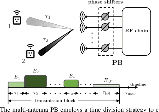 Figure 1 for Energy-Efficient Analog Beamforming for RF-WET with Charging Time Constraint