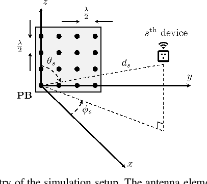 Figure 3 for Energy-Efficient Analog Beamforming for RF-WET with Charging Time Constraint