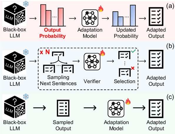 Figure 1 for Learning to Correct for QA Reasoning with Black-box LLMs