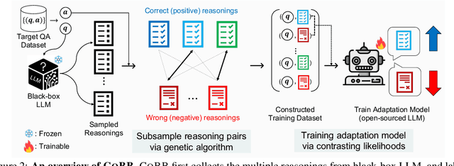 Figure 3 for Learning to Correct for QA Reasoning with Black-box LLMs