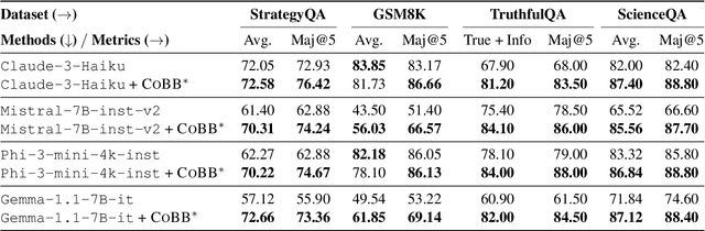 Figure 4 for Learning to Correct for QA Reasoning with Black-box LLMs