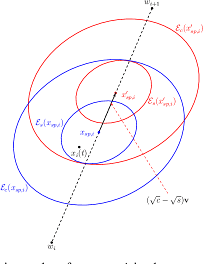 Figure 2 for Multi-Agent Reinforcement Learning with Control-Theoretic Safety Guarantees for Dynamic Network Bridging