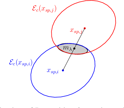 Figure 3 for Multi-Agent Reinforcement Learning with Control-Theoretic Safety Guarantees for Dynamic Network Bridging