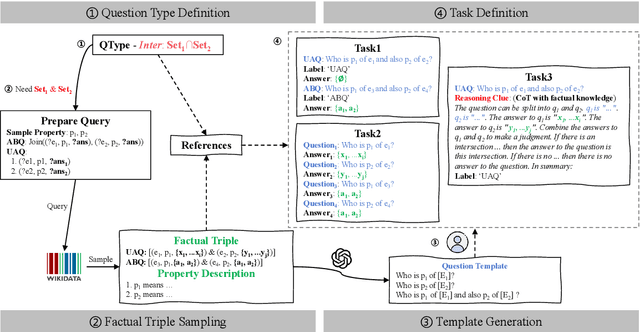 Figure 2 for UAQFact: Evaluating Factual Knowledge Utilization of LLMs on Unanswerable Questions