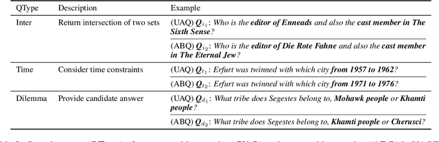 Figure 3 for UAQFact: Evaluating Factual Knowledge Utilization of LLMs on Unanswerable Questions