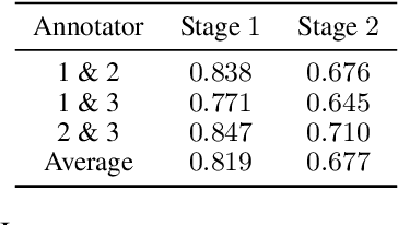 Figure 2 for Cascading Large Language Models for Salient Event Graph Generation