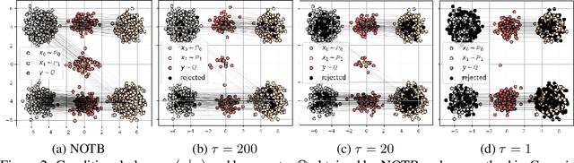 Figure 3 for Robust Barycenter Estimation using Semi-Unbalanced Neural Optimal Transport