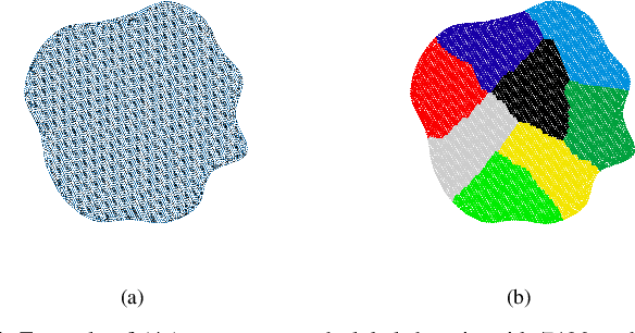 Figure 4 for Multi-Level GNN Preconditioner for Solving Large Scale Problems