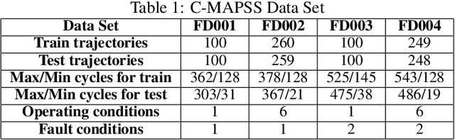 Figure 2 for DODEM: DOuble DEfense Mechanism Against Adversarial Attacks Towards Secure Industrial Internet of Things Analytics