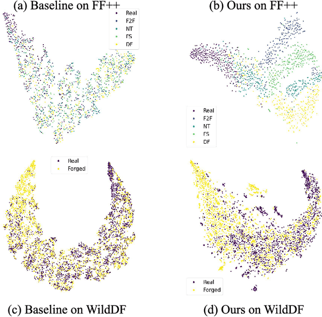 Figure 2 for Learning to Discover Forgery Cues for Face Forgery Detection