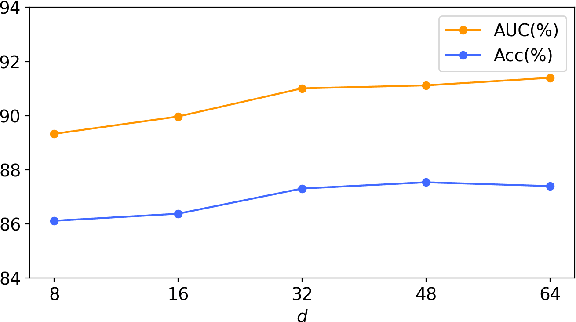 Figure 3 for Learning to Discover Forgery Cues for Face Forgery Detection