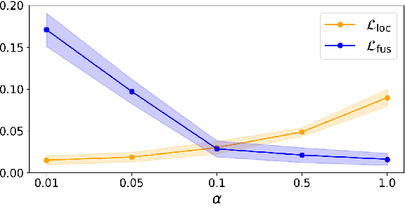 Figure 4 for Learning to Discover Forgery Cues for Face Forgery Detection