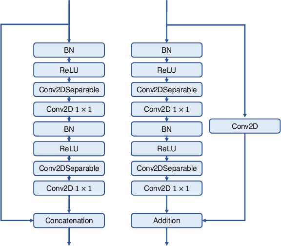 Figure 1 for A Comparative Study of Deep Learning and Iterative Algorithms for Joint Channel Estimation and Signal Detection