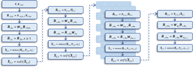 Figure 3 for A Comparative Study of Deep Learning and Iterative Algorithms for Joint Channel Estimation and Signal Detection