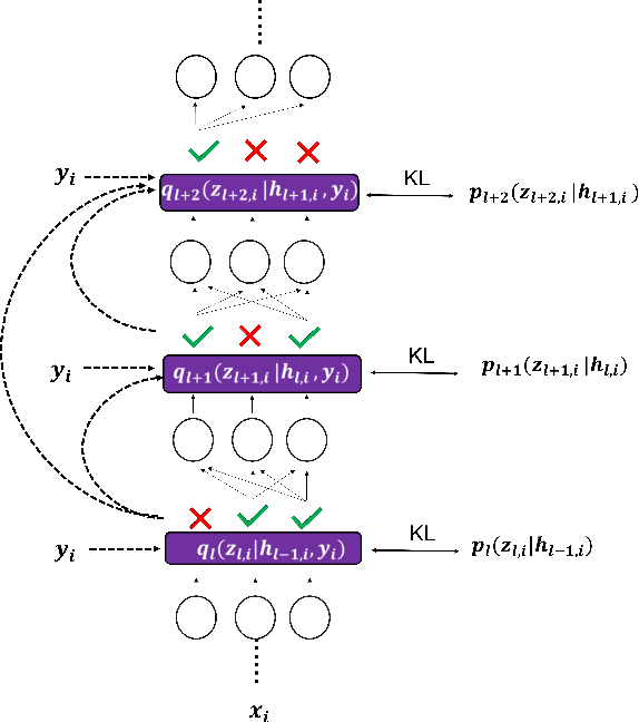 Figure 1 for GFlowOut: Dropout with Generative Flow Networks