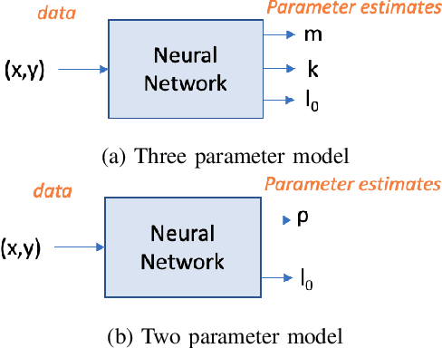 Figure 2 for Beyond Convergence: Identifiability of Machine Learning and Deep Learning Models