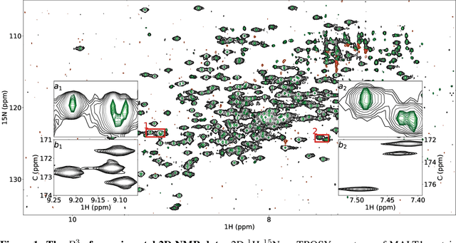 Figure 1 for Towards Ultimate NMR Resolution with Deep Learning