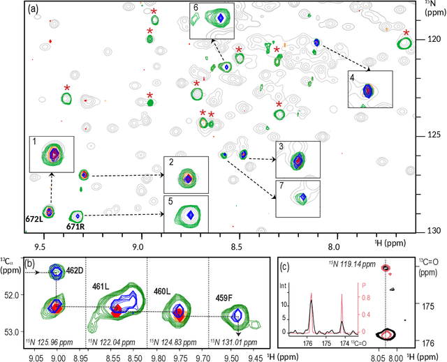 Figure 3 for Towards Ultimate NMR Resolution with Deep Learning