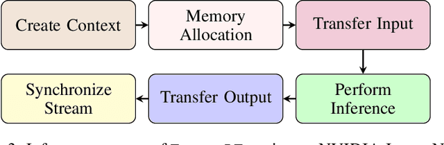 Figure 4 for Benchmarking Deep Learning Models on NVIDIA Jetson Nano for Real-Time Systems: An Empirical Investigation