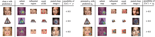 Figure 4 for Evolutionary Trigger Detection and Lightweight Model Repair Based Backdoor Defense