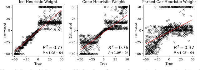 Figure 2 for Estimating cognitive biases with attention-aware inverse planning